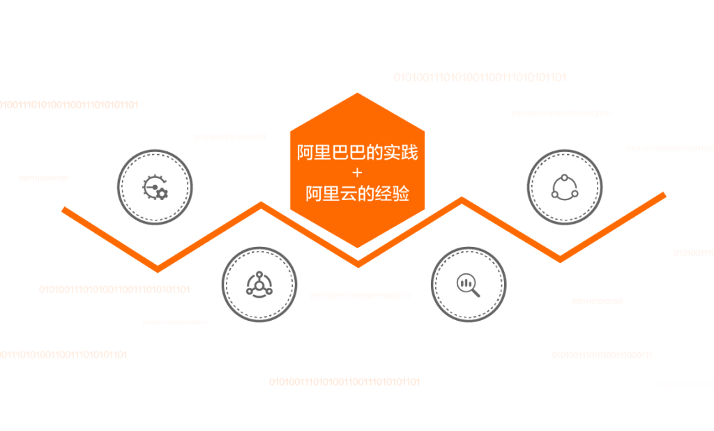阿里云服务器和云虚拟主机区别
