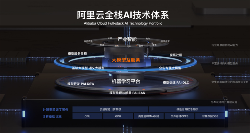 阿里云服务器镜像系统怎么选择